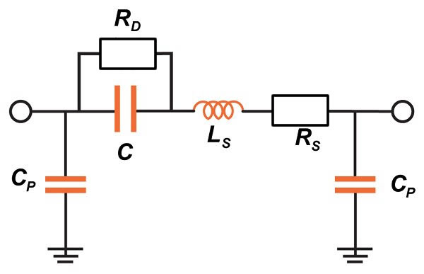 Эквивалентная схема модели реального «конденсатора»; на очень высоких частотах он на самом деле ведет себя как индуктивность