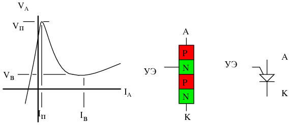 Программируемый однопереходной транзистор: график характеристики, конструкция, условное обозначение