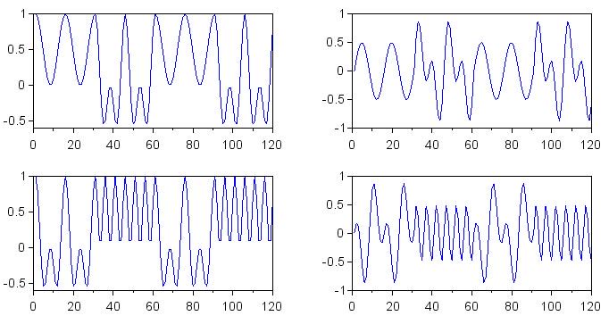 Результаты умножения согласованных по фазе I/Q сигналов на опорные символы нуля и единицы