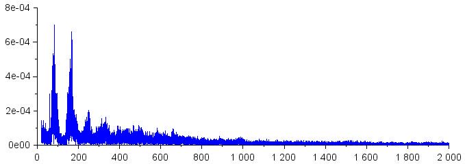 Результат команды analyze() при установленной максимальной частоте 2 кГц