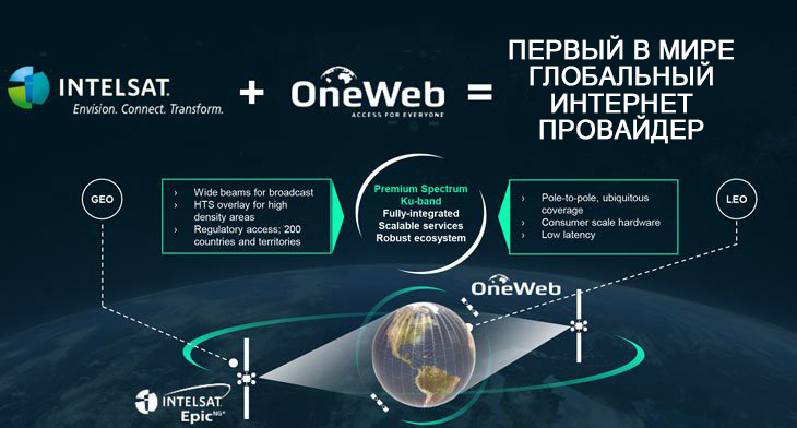 Слияние OneWEB и Intelsat