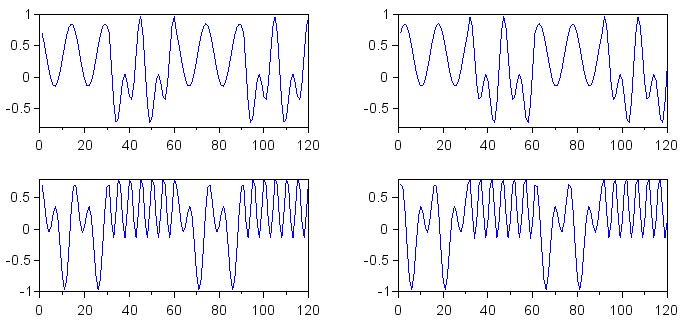 Результаты умножения I/Q сигналов, сдвинутых по фазе на 45°, на опорные символы нуля и единицы