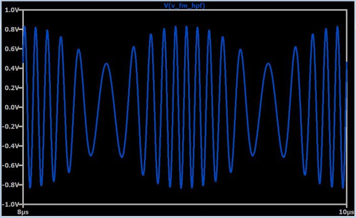 FM сигнал после пропускания через фильтр верхних частот