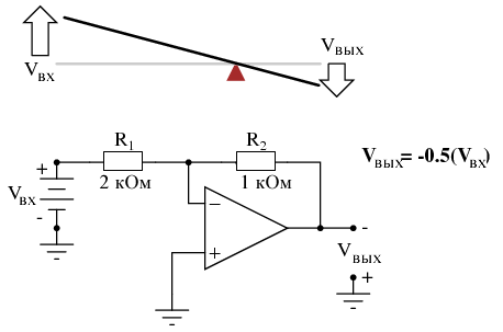 Инвертирующий усилитель с делителем в цепи обратной связи, изменение номиналов резисторов делителя, коэффициент усиления по напряжению меньше 1. Аналогия с рычагом