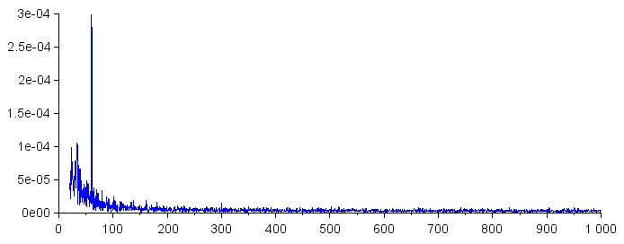 Спектр сигнала во фрагменте аудиофайла, где содержится только фоновый шум (максимальная частота 1 кГц)