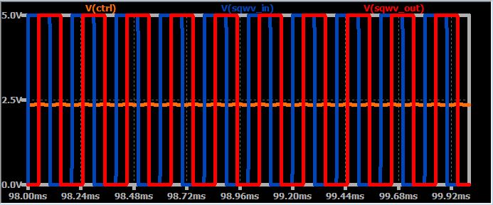 Графики входных сигналов фазового детектора и управляющего напряжения после фильтрации нижних частот в состоянии покоя системы ФАПЧ