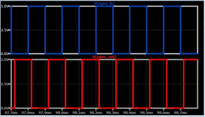 Осциллограммы входного и выходного сигналов системы ФАПЧ (в петлю обратной связи добавлен делитель частоты)