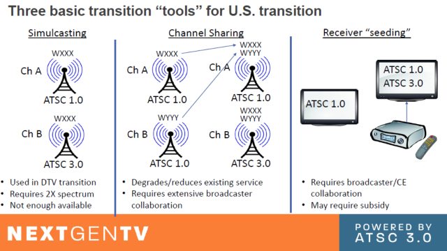 Три базовых пути перевода цифрового вещания ATSC 1.0 на ATSC 3.0 