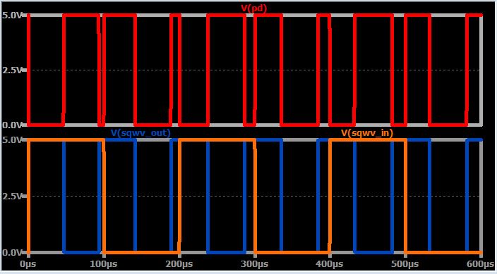Графики выходного и входных сигналов фазового детектора при запуске системы ФАПЧ