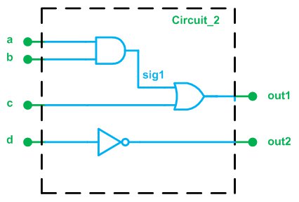 Пример цифровой схемы, которая соответствует VHDL коду, приведенному ниже