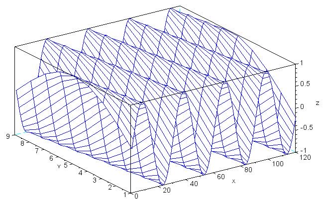 Представление «принятых» сигналов с разными сдвигами фаз на 3D графике