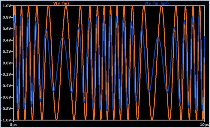 FM сигнал до и после пропускания через фильтр верхних частот
