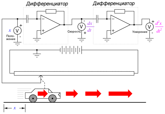 Определение ускорения с помощью дифференцирования сигнала скорости