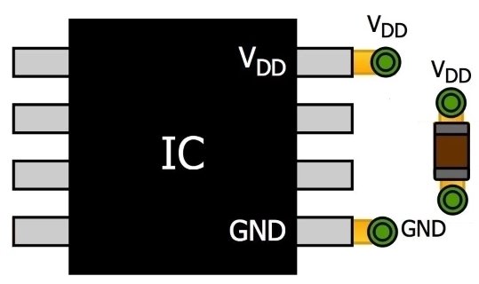 Рисунок 2 Соединение блокировочного конденсатора с выводом VDD микросхемы через переходное отверстие