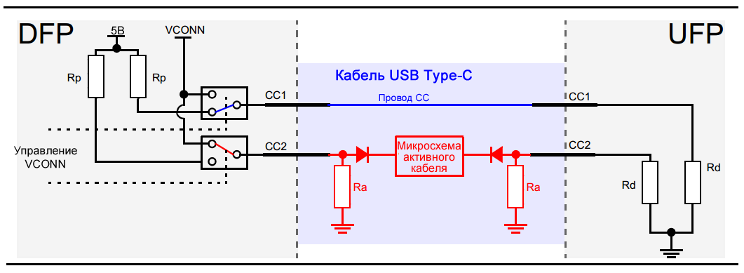 Рисунок 6 – Пример использования активного кабеля USB Type-C