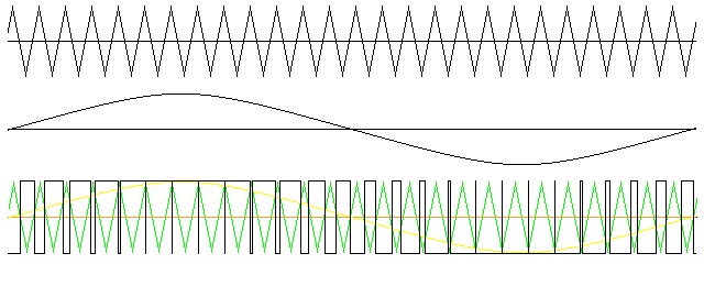 Рисунок 3  Как аудиосигнал модулирует ШИМ сигнал