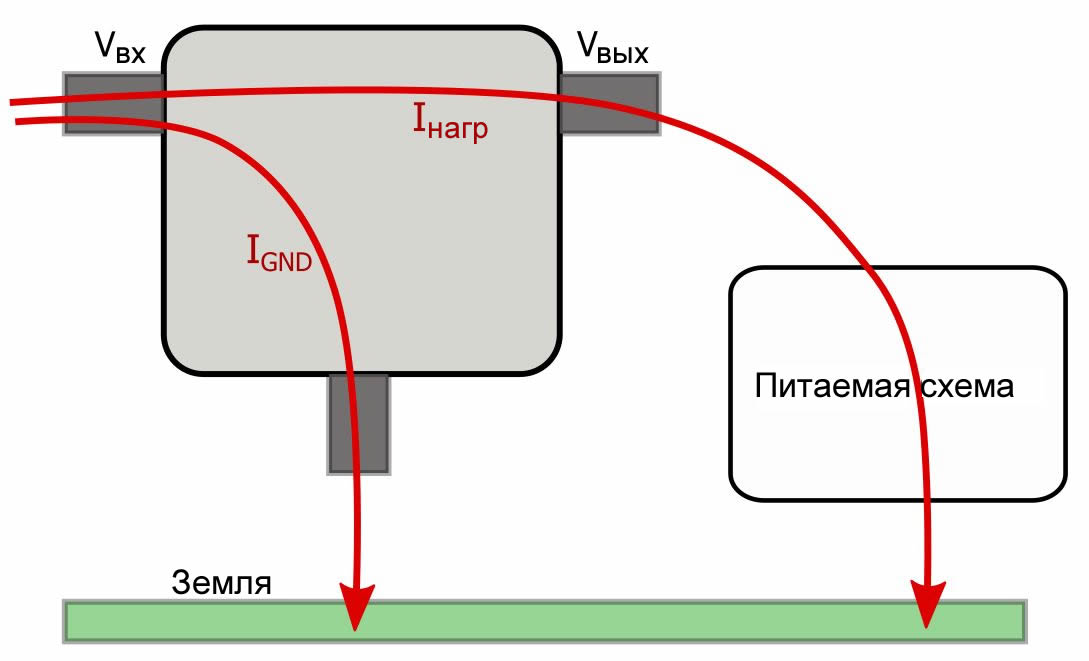 Рисунок 1 Схема линейного стабилизатора с фиксированным выходным напряжением