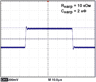 Отклик на выходе OP1177 с 50-омным последовательным резистором (обратите внимание на уменьшение переходных процессов)