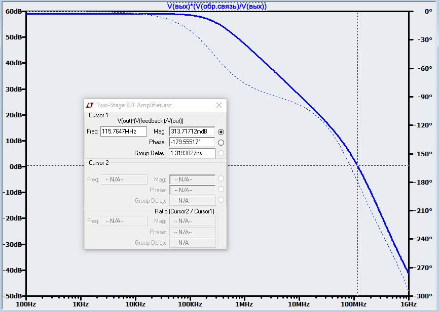 Рисунок 5 График зависимости петлевого усиления от частоты при beta = 0,056