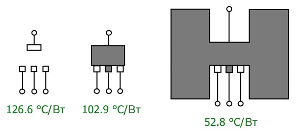 Рисунок 2 Значения теплового сопровтивления при различных вариантах компоновки печатной платы