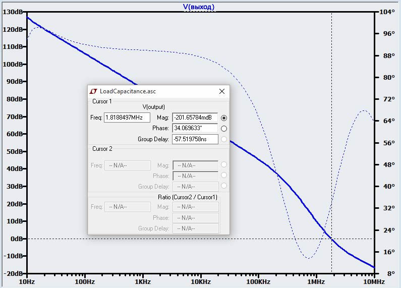 Рисунок 12 Зависимость петлевого усиления от частоты после добавления последовательного резистора на выходе ОУ