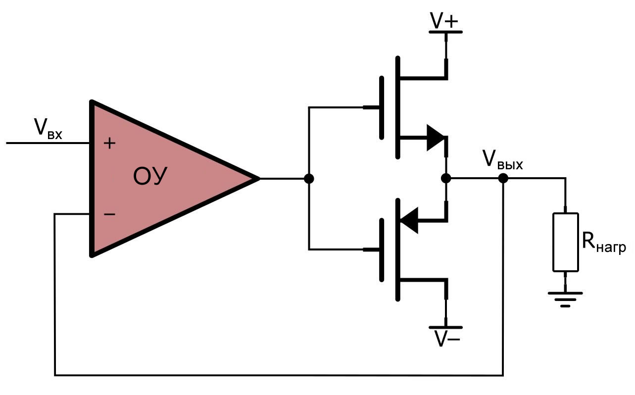 Рисунок 6 Схема для буферизации выходного тока операционного усилителя на двухтактном усилителе на MOSFET транзисторах
