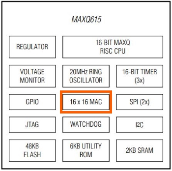 Аппаратный умножитель, встроенный в MAXQ615, небольшой и недорогой микроконтроллер от Maxim, выполняет 16-разрядное умножение со знаком и без знака, 16-разрядное умножение и накопление, 16-разрядное умножение и вычитание.