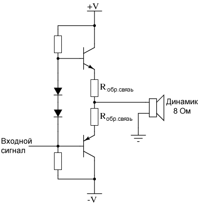 Рисунок 11 Добавление резисторов обратной связи для температурной компенсации