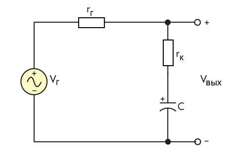 Рисунок 2 Тестируемый конденсатор подключен к генератору синусоидального сигнала