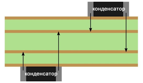 Рисунок 2 Расстояние от блокировочного конденсатора до слоев полигонов