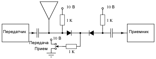 Коммутатор на PIN диодах отключает приемник от антенны во время передачи.