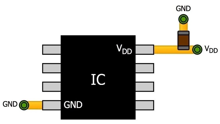 Рисунок 1 Конденсатор 0,1 мкФ около вывода питания микросхемы