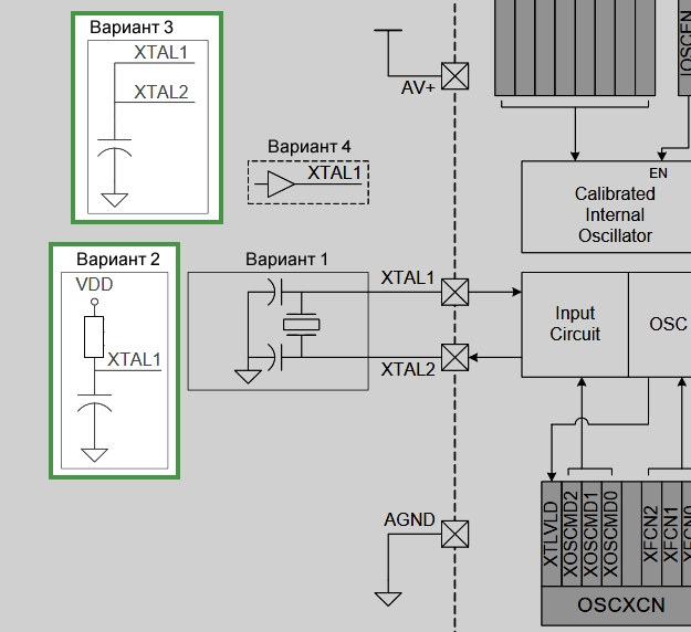 Варианты использования внешних резисторов и конденсаторов для создания схемы тактового генератора микроконтроллера