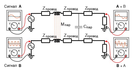 Рисунок 3 Связь сигналов переменного тока между параллельными проводниками