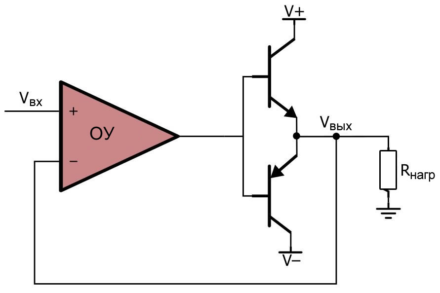 Рисунок 6 Схема для буферизации выходного тока операционного усилителя на двухтактном усилителе на биполярных транзисторах