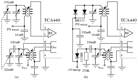 Сравнение радиоприемников на микросхемах с (a) механической настройкой и (b) электронной настройкой варикапами.