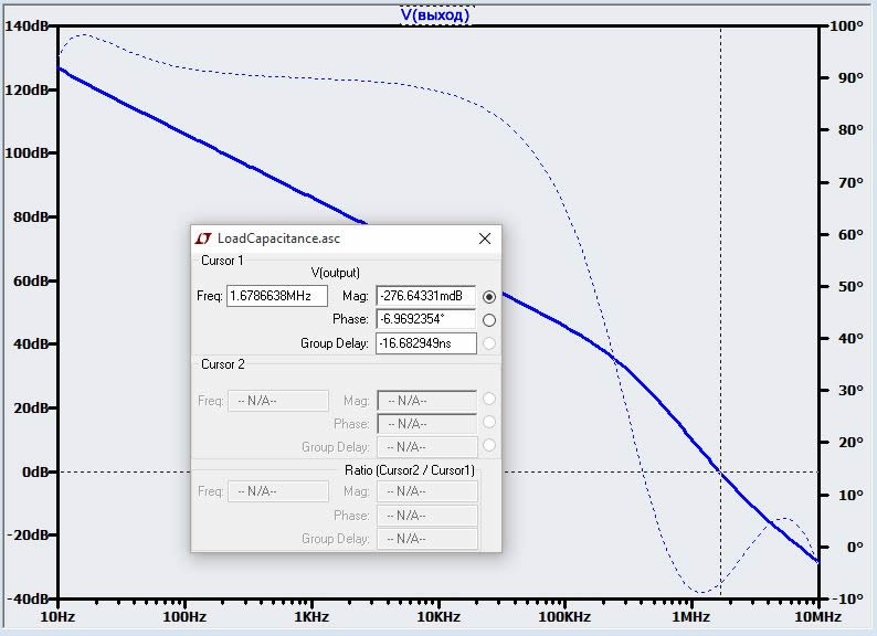 Рисунок 9 Зависимость петлевого усиления от частоты после включения дополнительного конденсатора на выходе ОУ