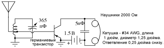 TR One, однотранзисторный радиоприемник. Отсутствие резистора смещения заставляет транзистор работать в качестве детектора.