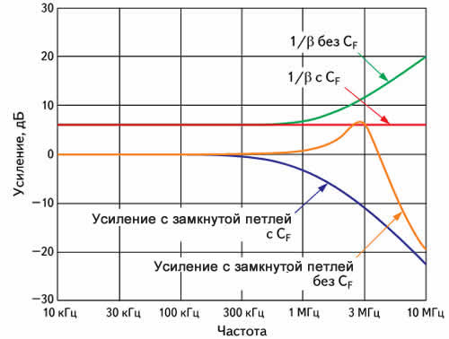 Частотные характеристики схемы на рисунке 14