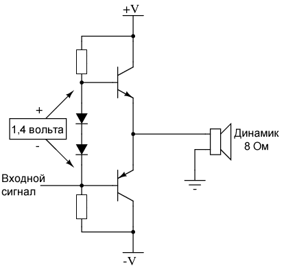 Рисунок 10 Добавление смещения на транзисторы