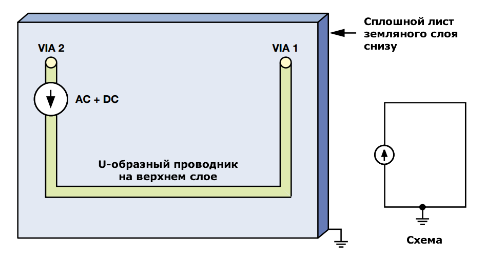 Рисунок 1 Схема и расположение источника тока с U-образной дорожкой на печатной плате и обратным путем через земляной полигон