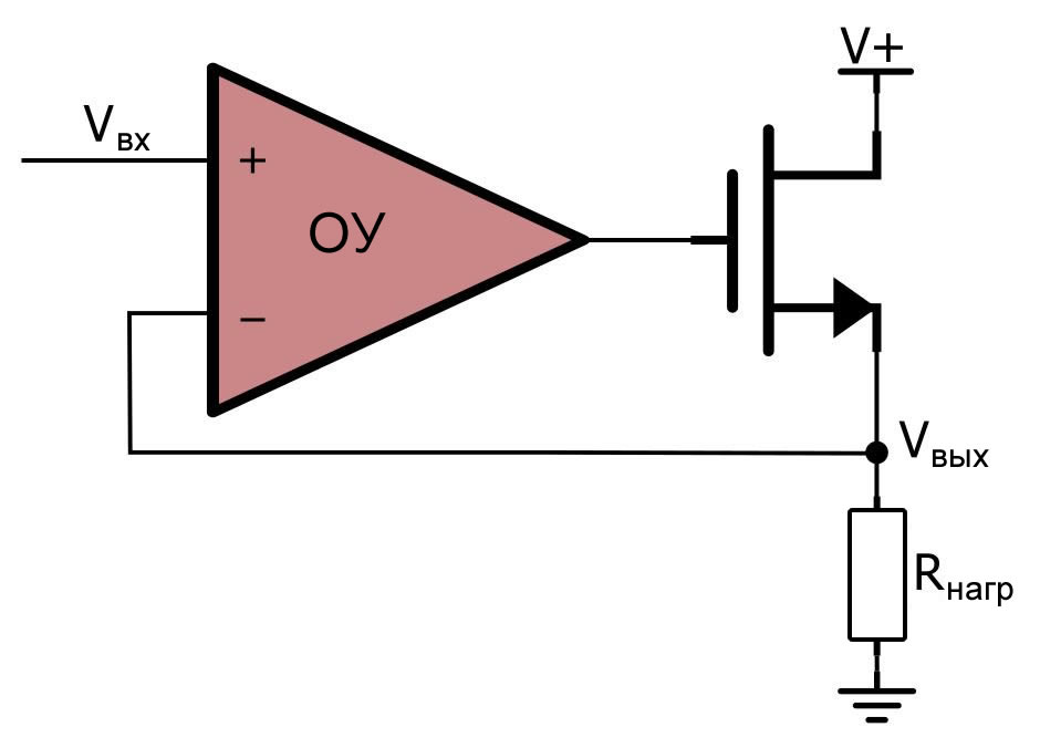 Рисунок 1 Схема для буферизации выходного тока операционного усилителя на MOSFET транзисторе