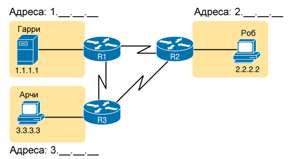 Рисунок 2 Простая сеть TCP/IP: три маршрутизатора с группами IP-адресов