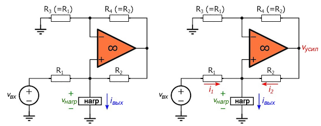 Рисунок 1 (a) Источник тока Хауленда. (b) Необходимые обозначения для анализа его схемы