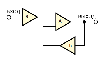 Рисунок 2 Теория обратной связи системы управления объясняет работу схемы на рисунке 1.
