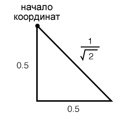 Рисунок 3 Прямоугольный треугольник. Длина катетов равна 0,5