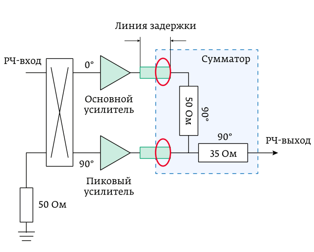 Рисунок 12 Структурная схема включения сумматора компании Anaren