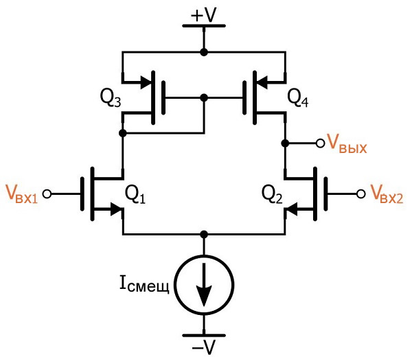 Рисунок 3 Дифференциальная пара, использующая токовое зеркало вместо резисторов стока