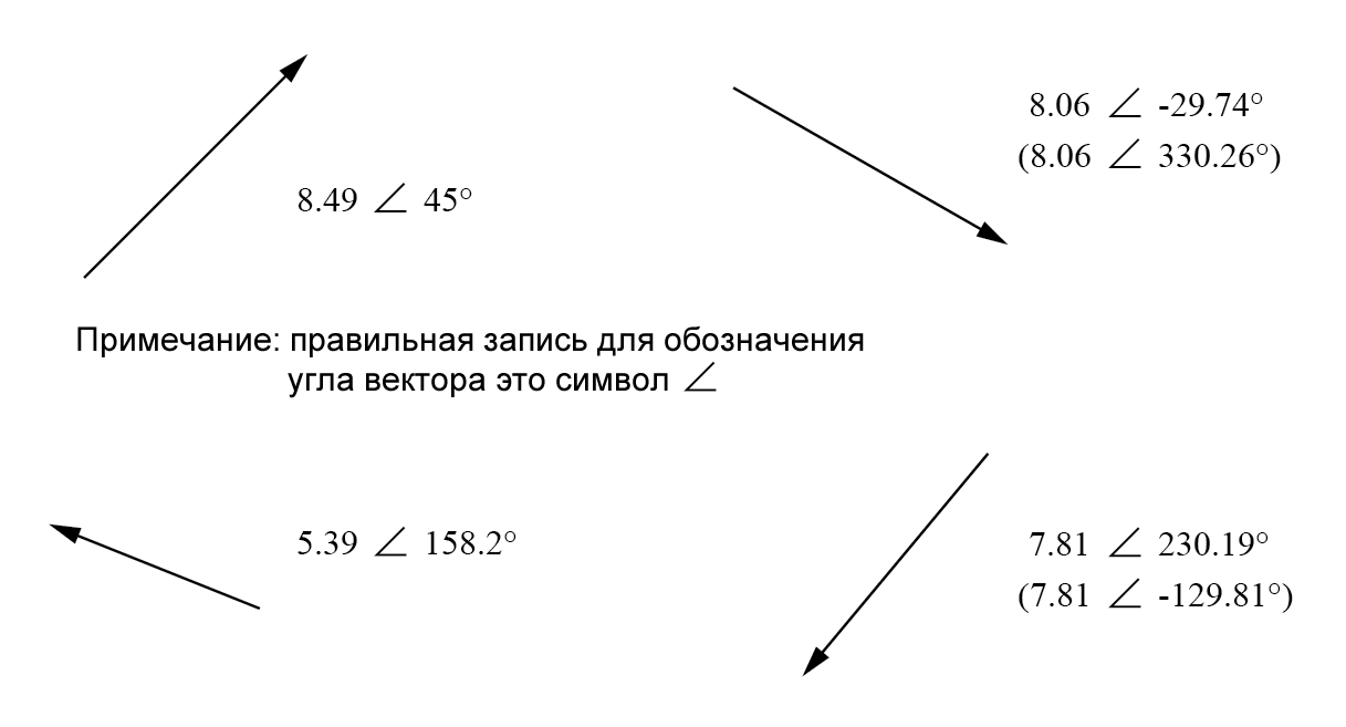 Рисунок 1 Векторы с их полярными обозначениями