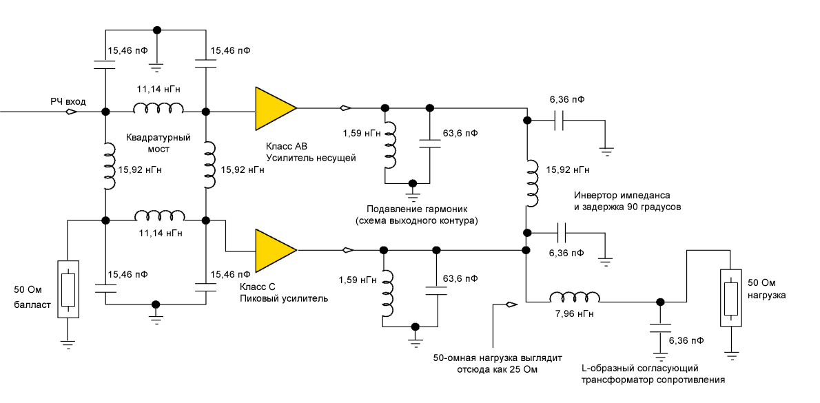 Рисунок 10 Полная модель усилителя Догерти на 500 МГц с номиналами пассивных элементов